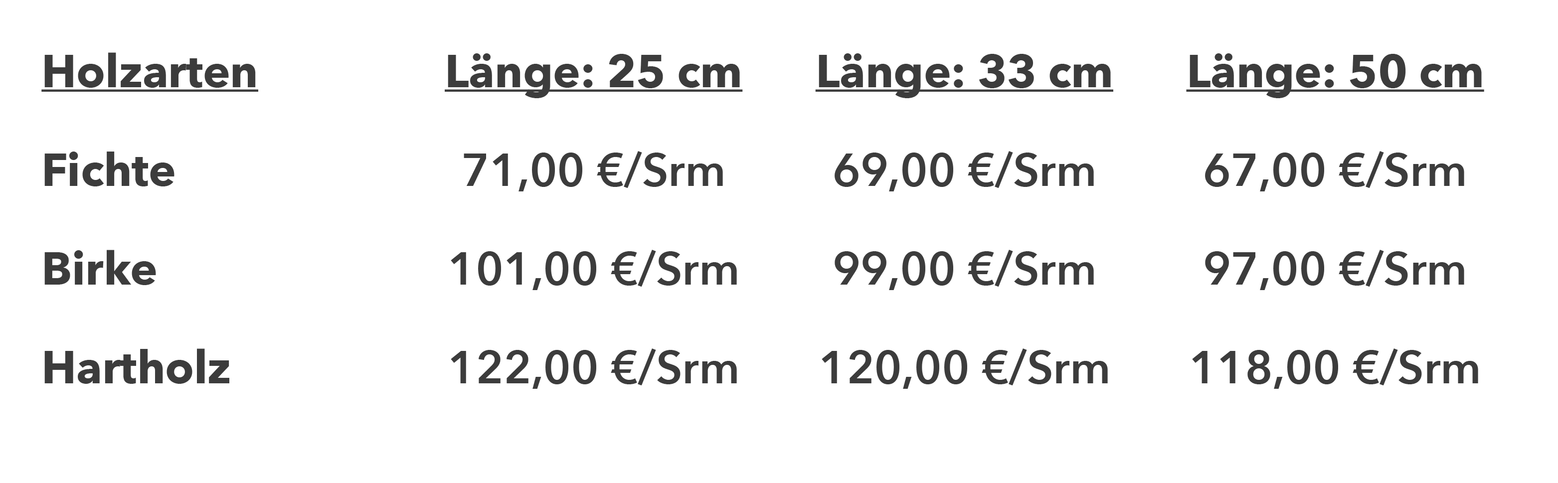 Fichte, Birke, Hartholz